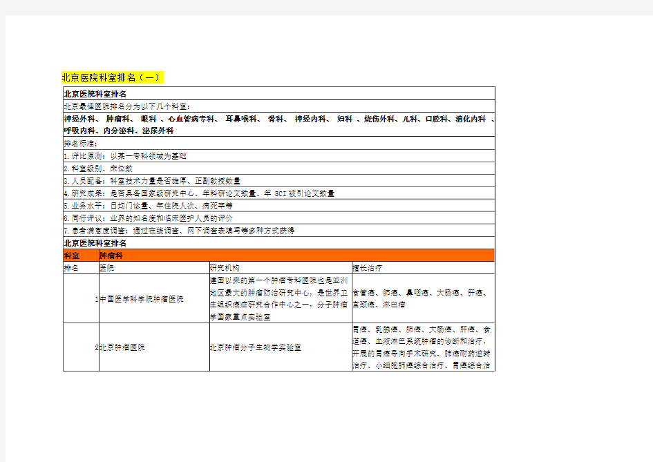 北京医院与科室排名