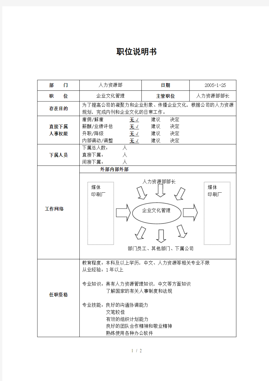 职位说明书—企业文化