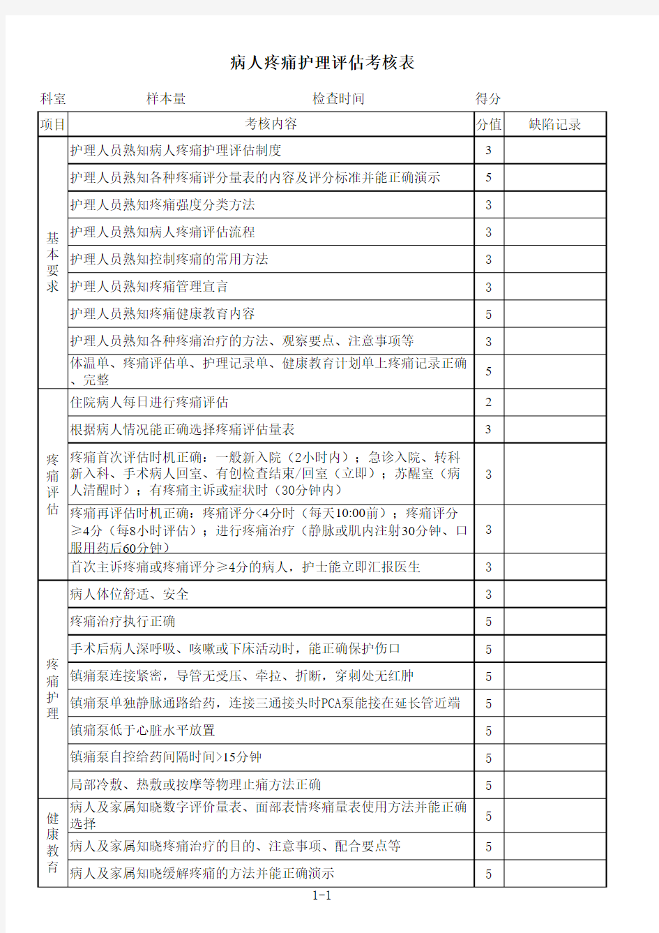 病人疼痛护理评估考核表