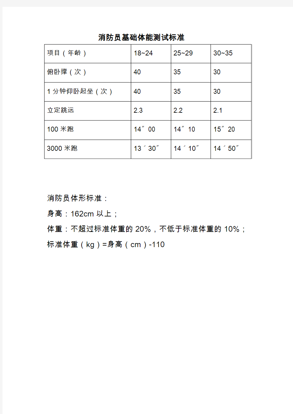 消防员基础体能测试标准