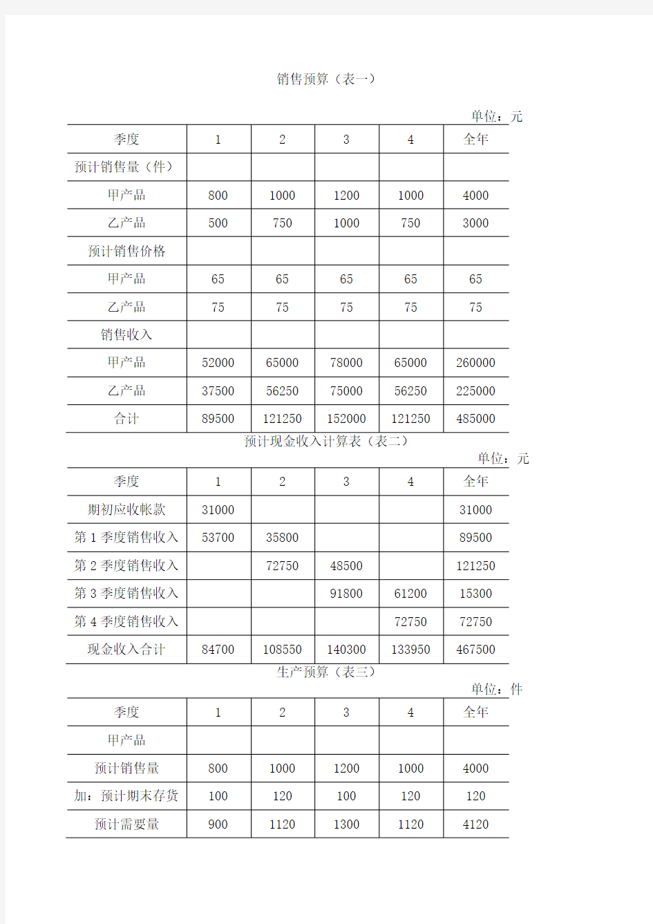 最全面预算管理表格