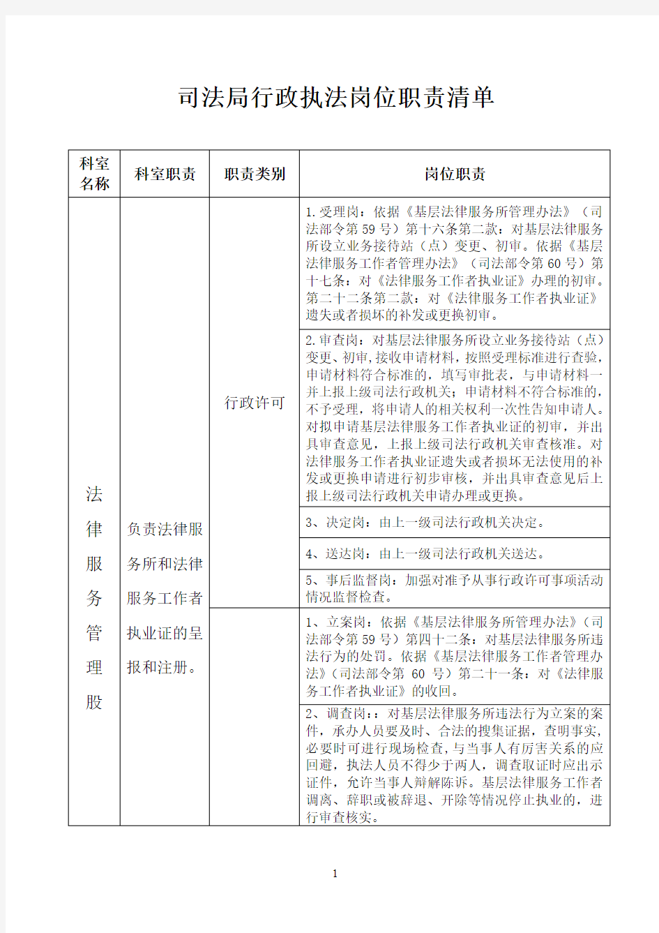 司法局行政执法岗位职责清单