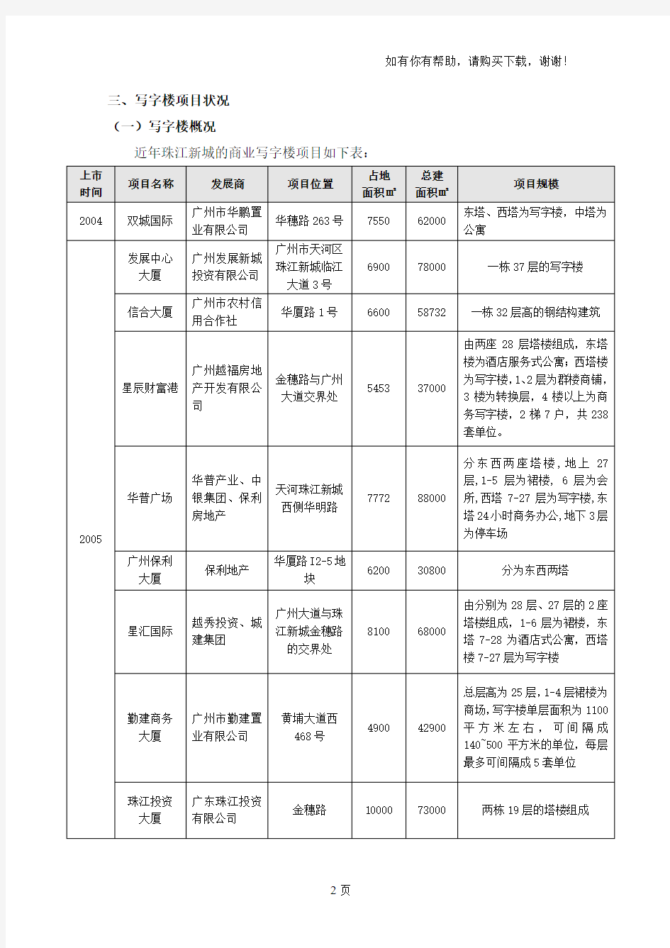 珠江新城商业项目市场分析报告