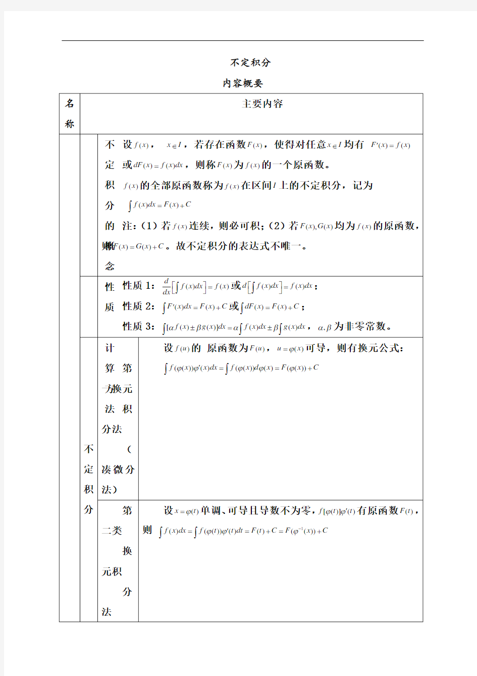 《高等数学》不定积分课后习题详解