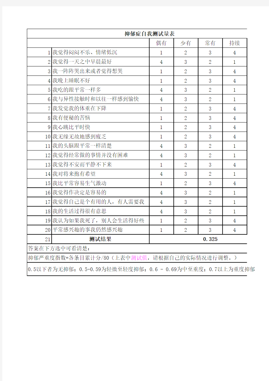 抑郁症自我测试量表