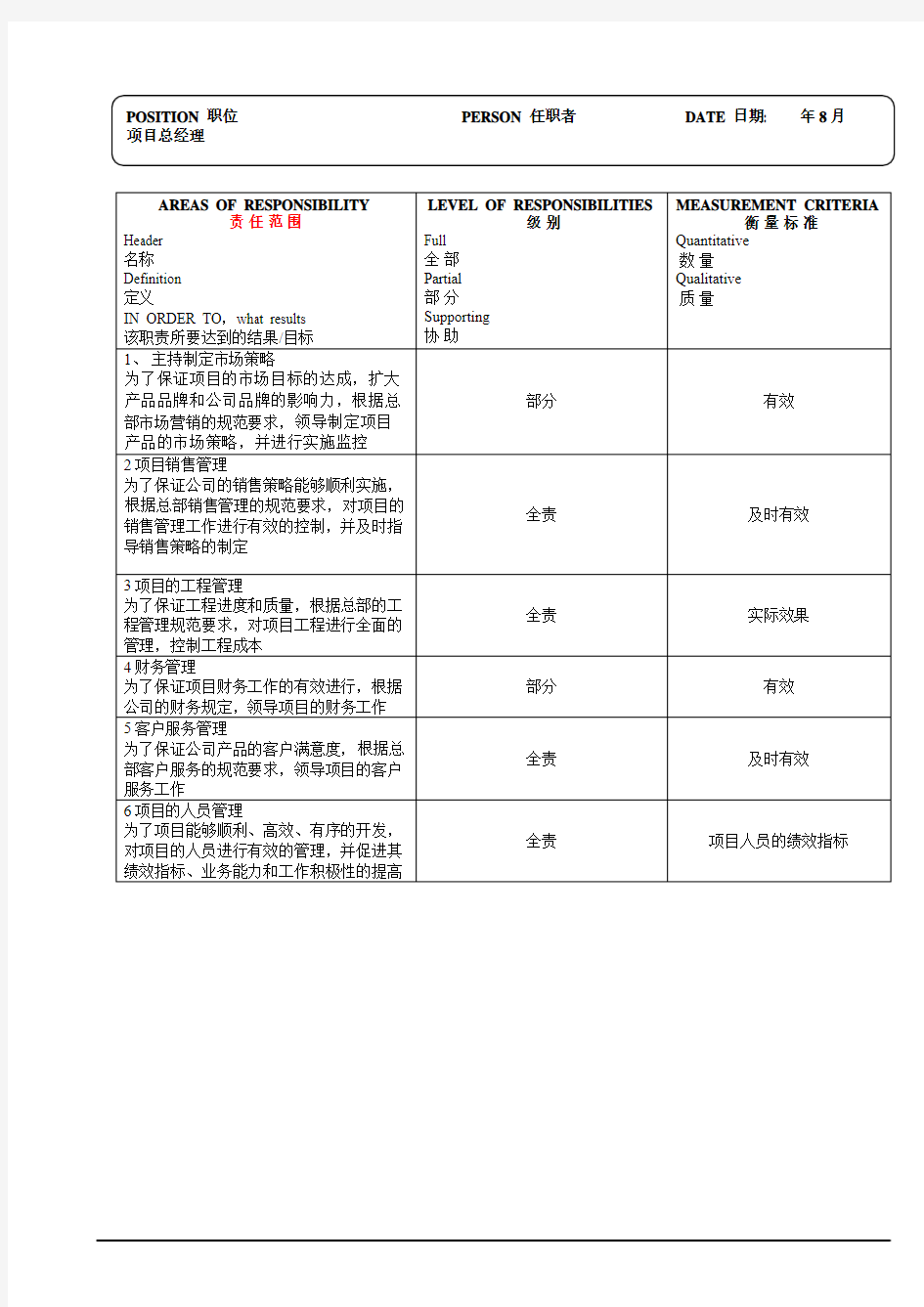 实业股份有限公司高层职位说明书-项目总经理