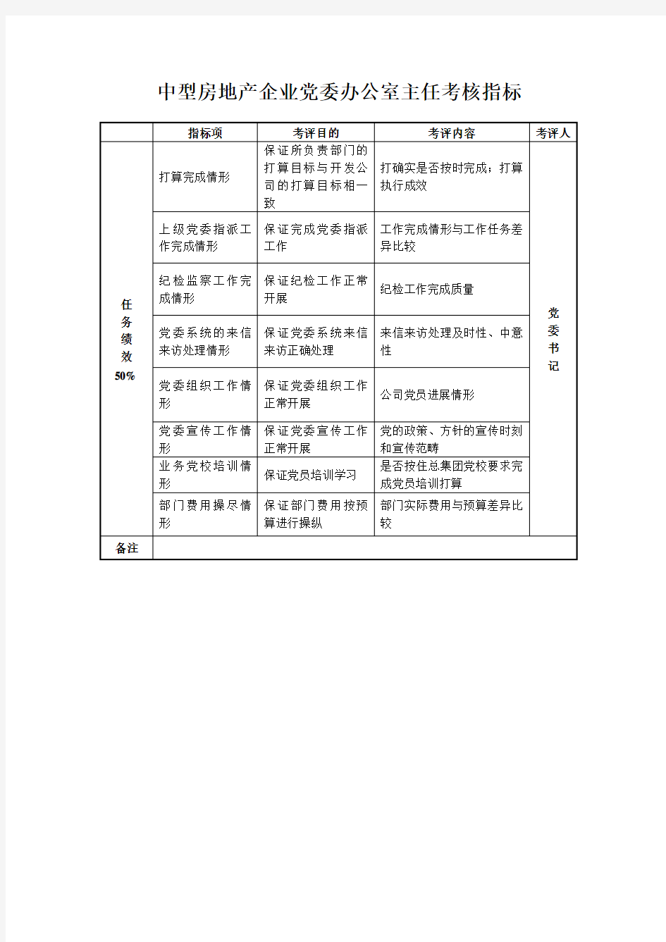 中型房地产企业党委办公室主任考核指标