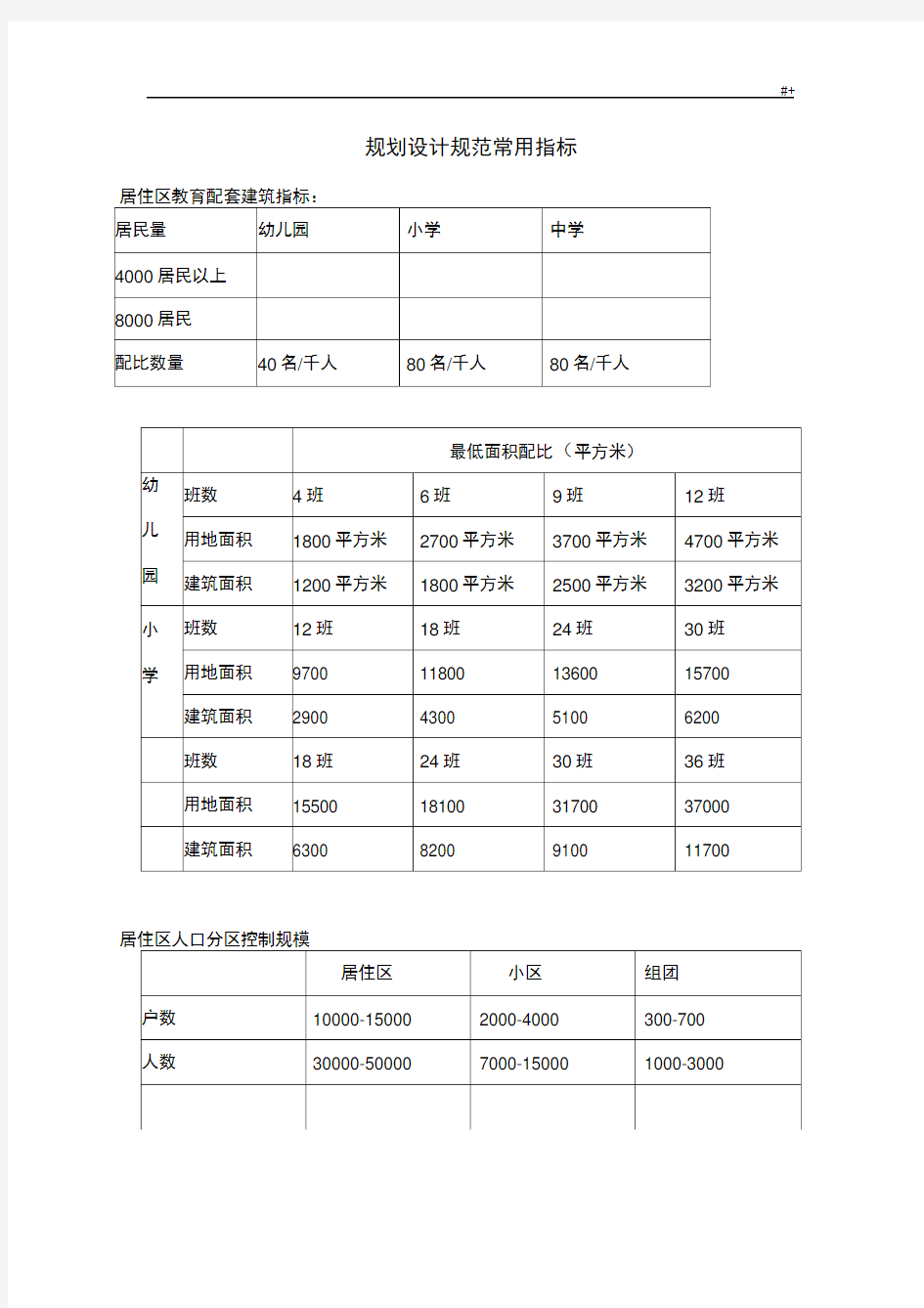 城市的规划设计的要求标准规范计划指标资料大全