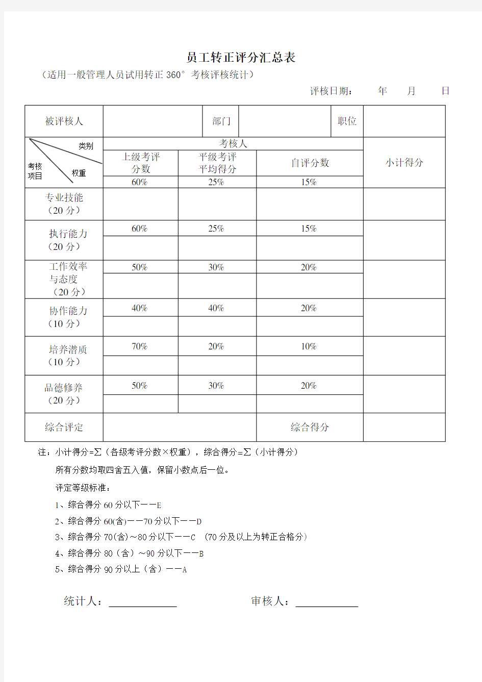 员工转正评分汇总表