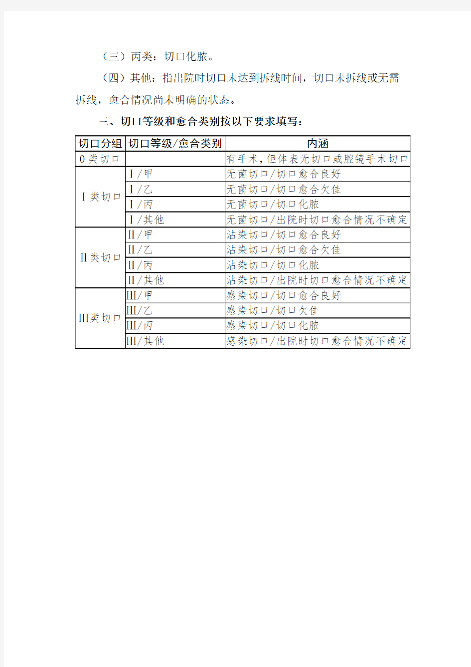 切口分级及切口愈合等级基本知识