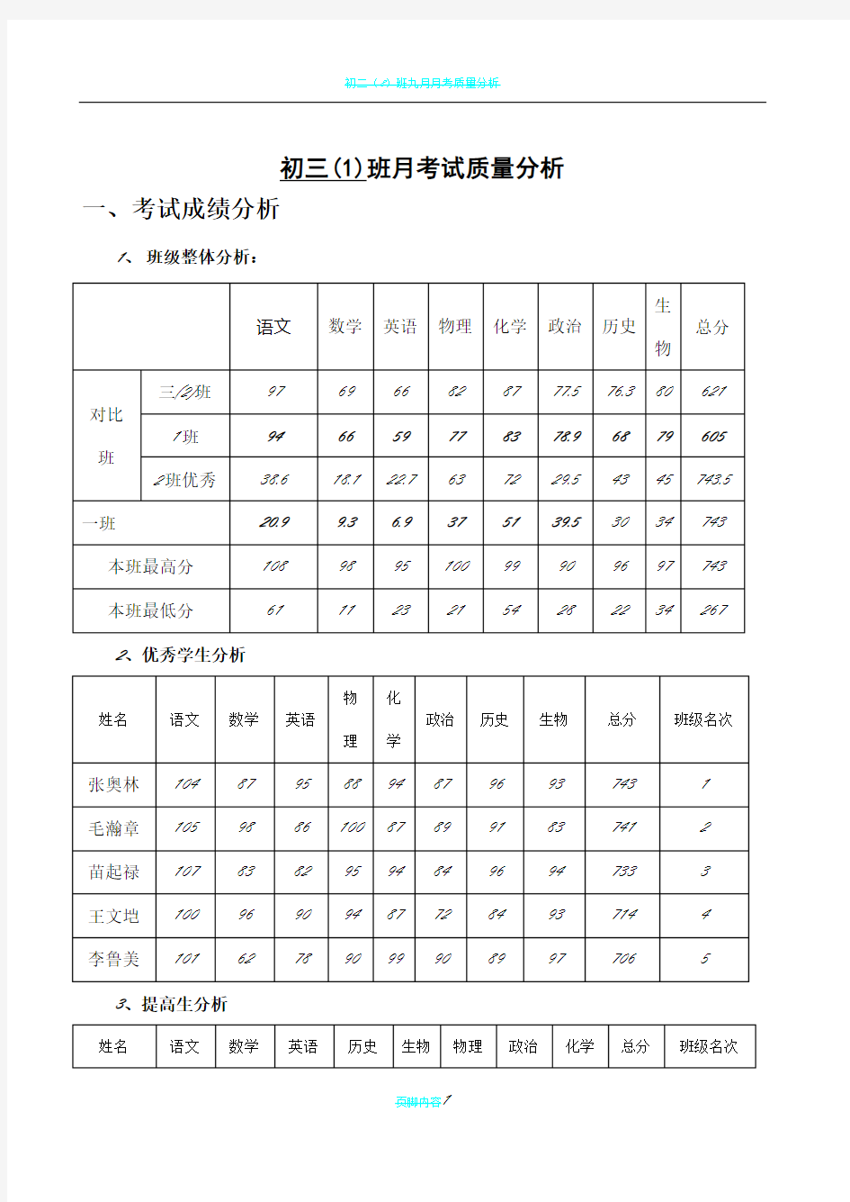 班级月考质量分析材料