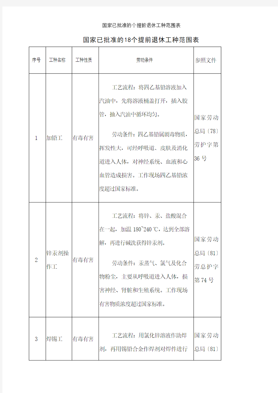 国家已批准的个提前退休工种范围表