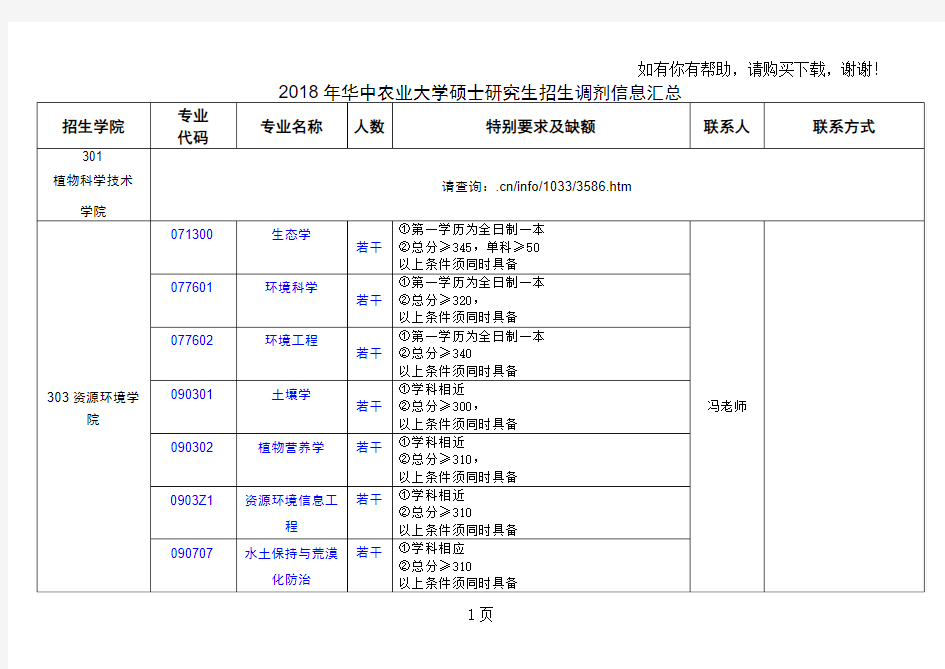 2018年华中农业大学硕士研究生招生调剂信息汇总