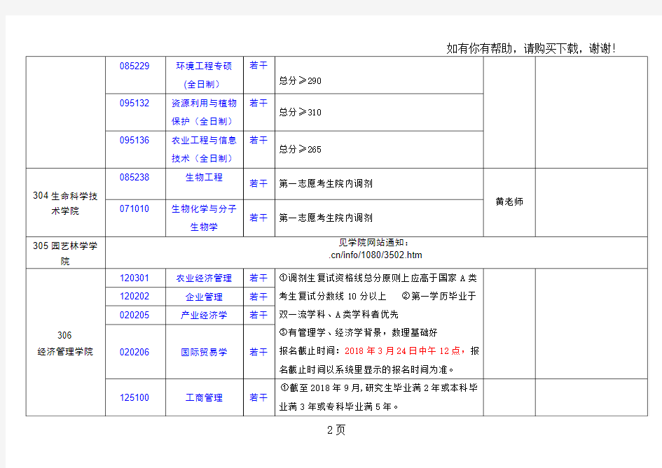 2018年华中农业大学硕士研究生招生调剂信息汇总