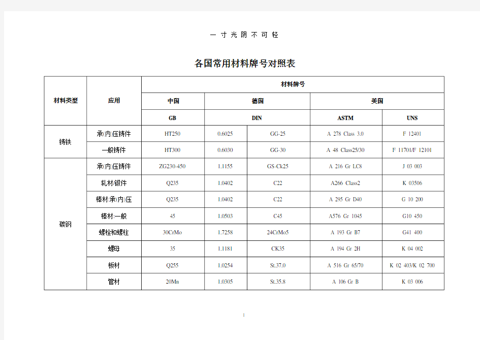 各国常用材料牌号对照表.doc