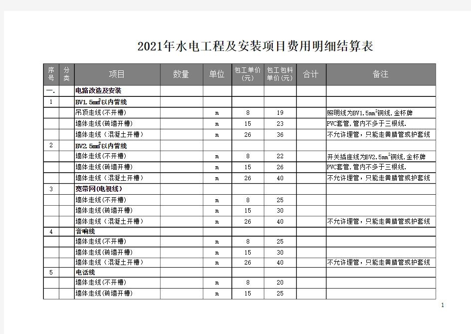 2021年水电工程及安装项目费用明细结算表