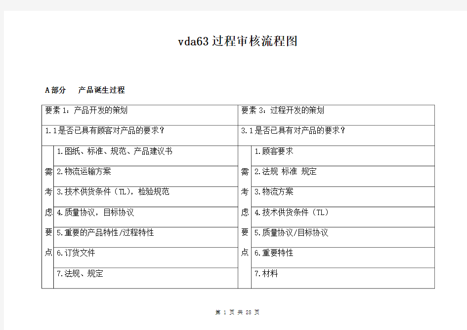 vda63过程审核流程图