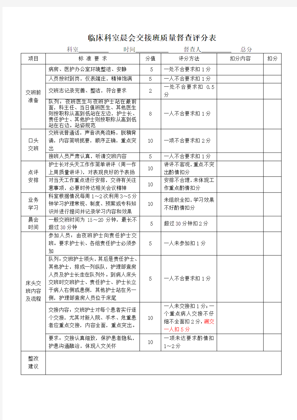 临床科室晨会交接班质量督查评分表