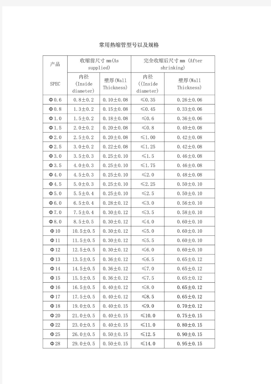 常用热缩管型号以及规格