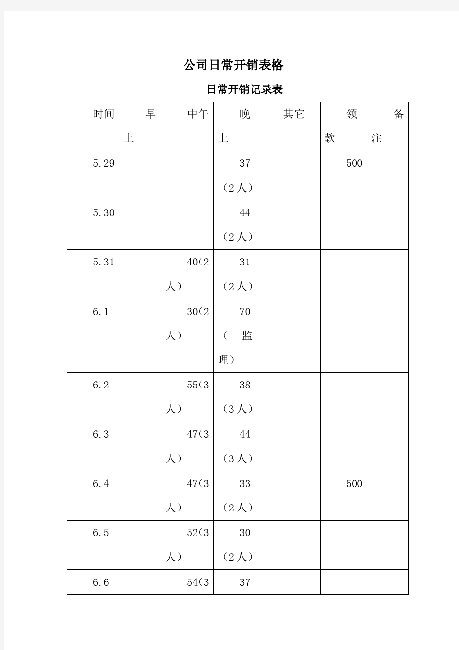 公司日常开销表格