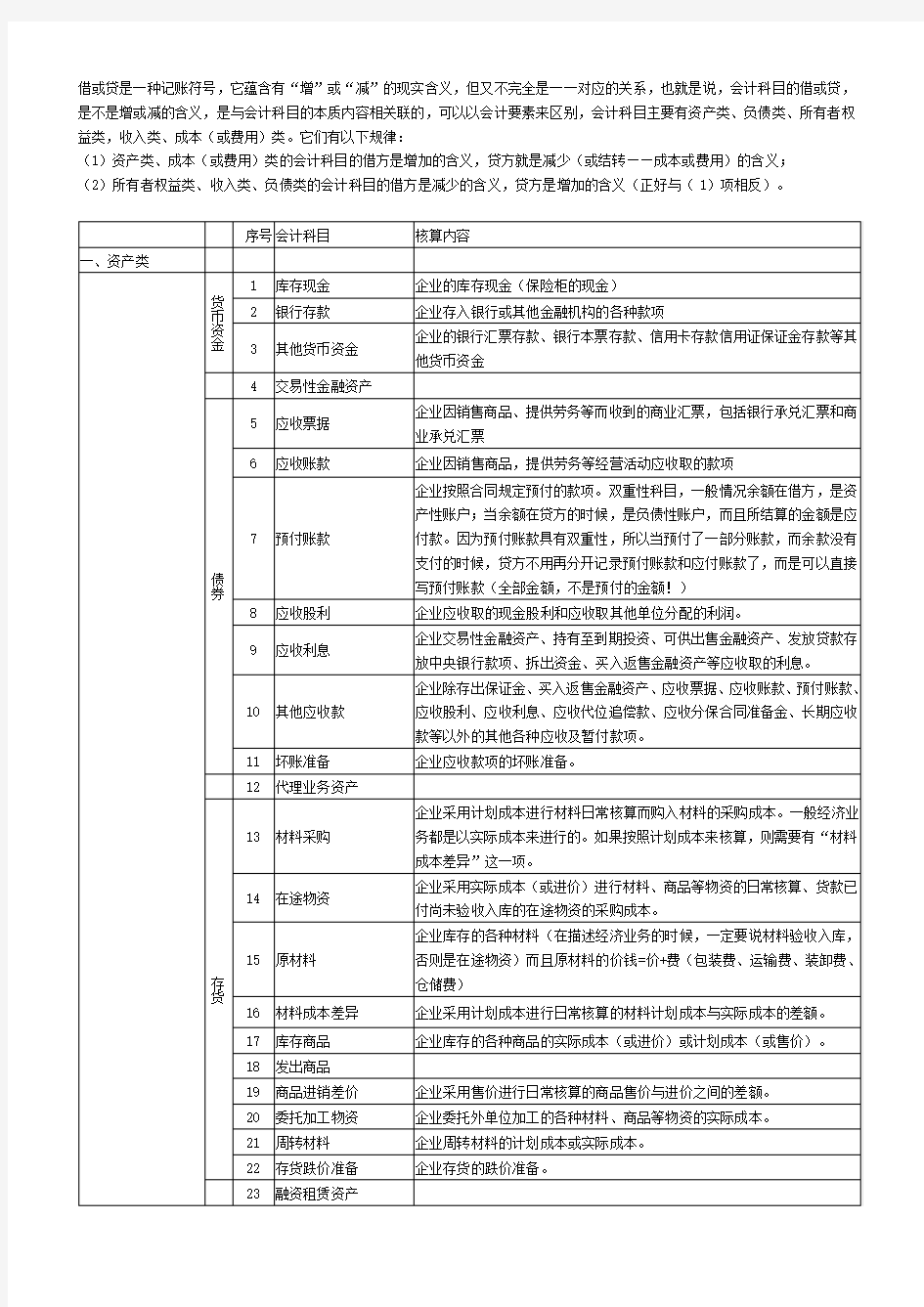 会计科目表及详细解释