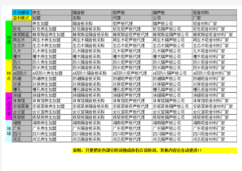 关键词自动生成表