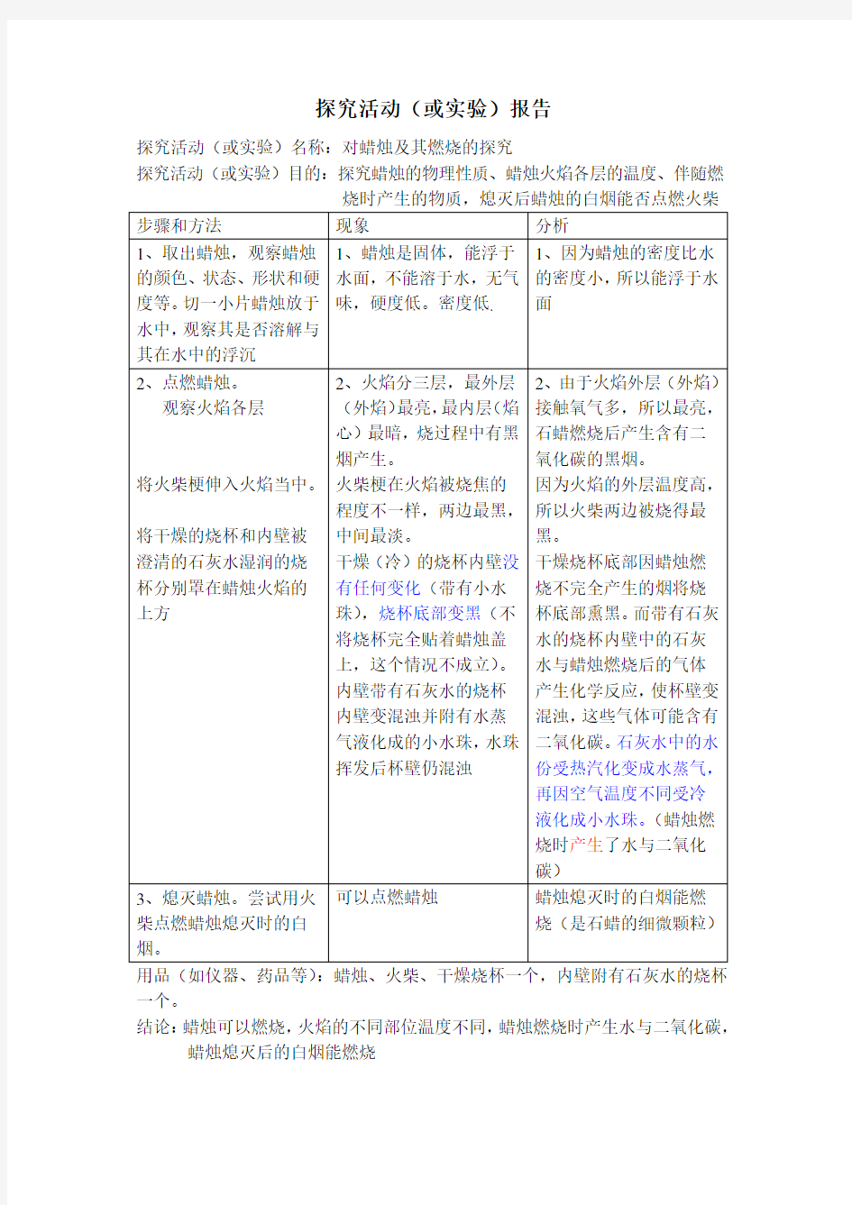 对蜡烛及其燃烧的探究-实验报告