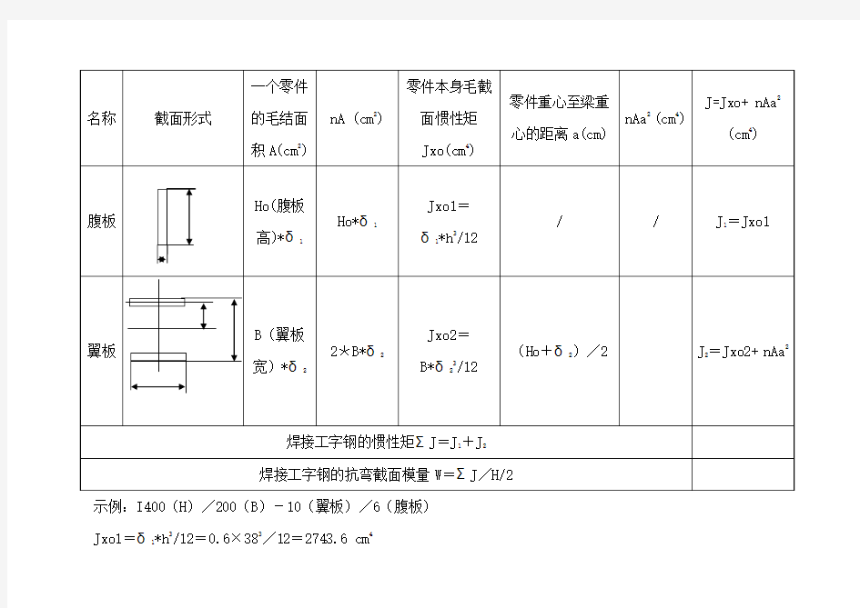 焊接工字钢截面特性计算