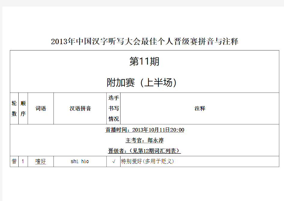 2013年中国汉字听写大会最佳个人晋级赛拼音与注释