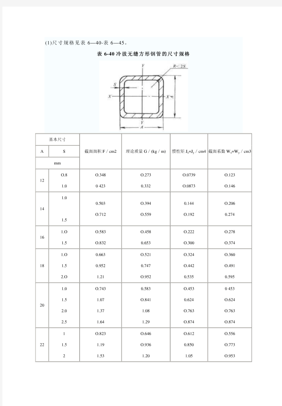 方钢尺寸规格表