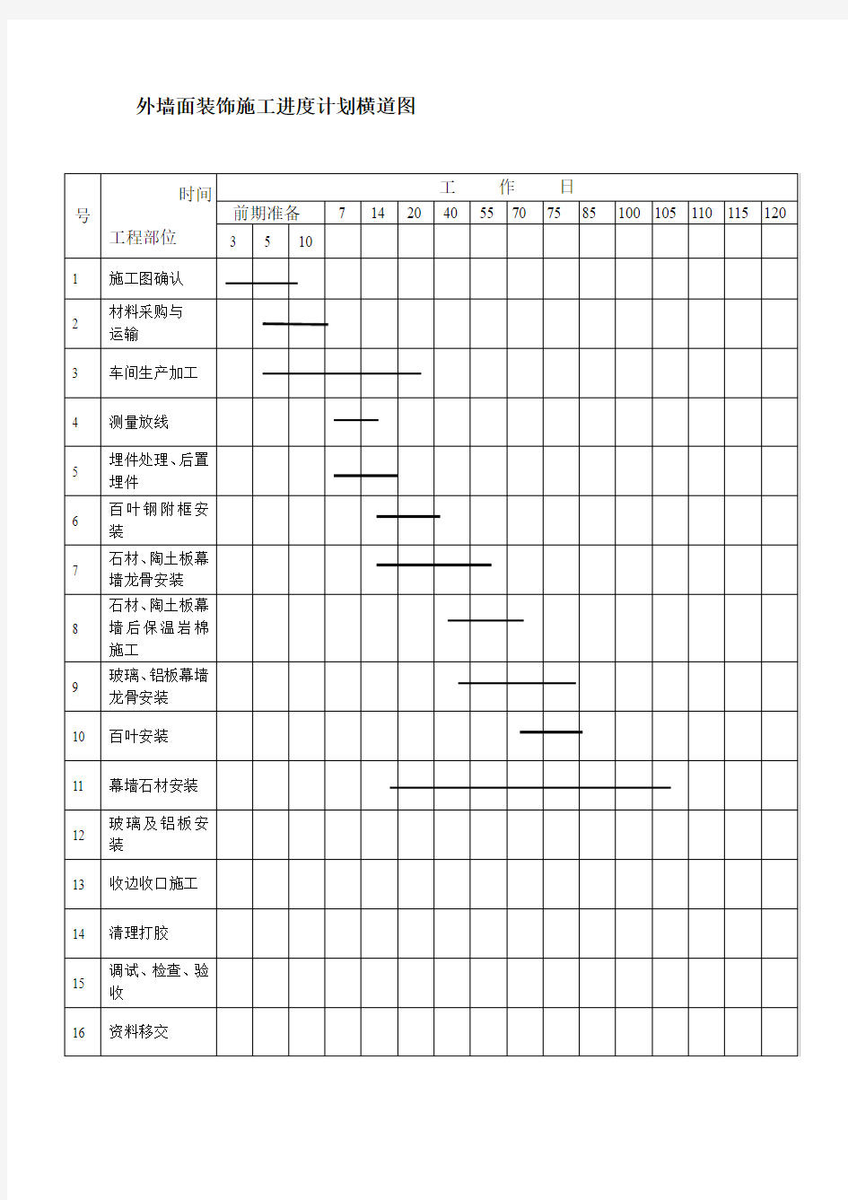 外墙面装饰施工进度横道图