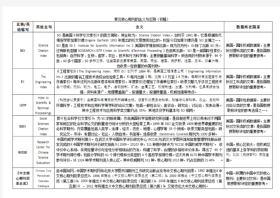 核心期刊的区别