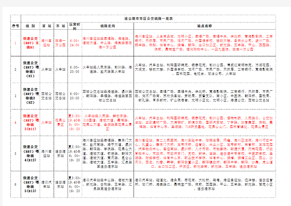 连云港市最新公交一览表