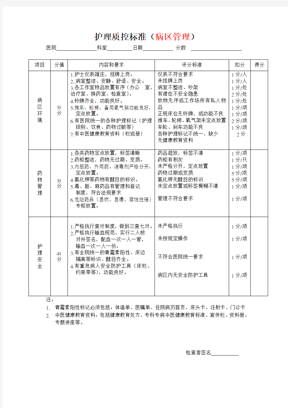 护理质控检查表