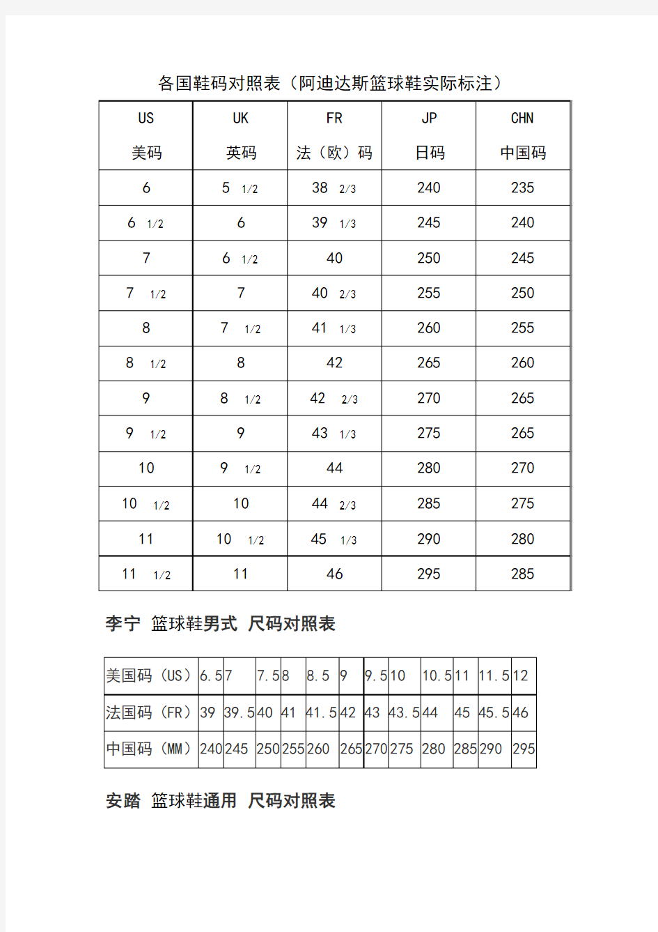 各国鞋码对照表(阿迪达斯篮球鞋实际标注)与耐克李宁安踏鞋码比较