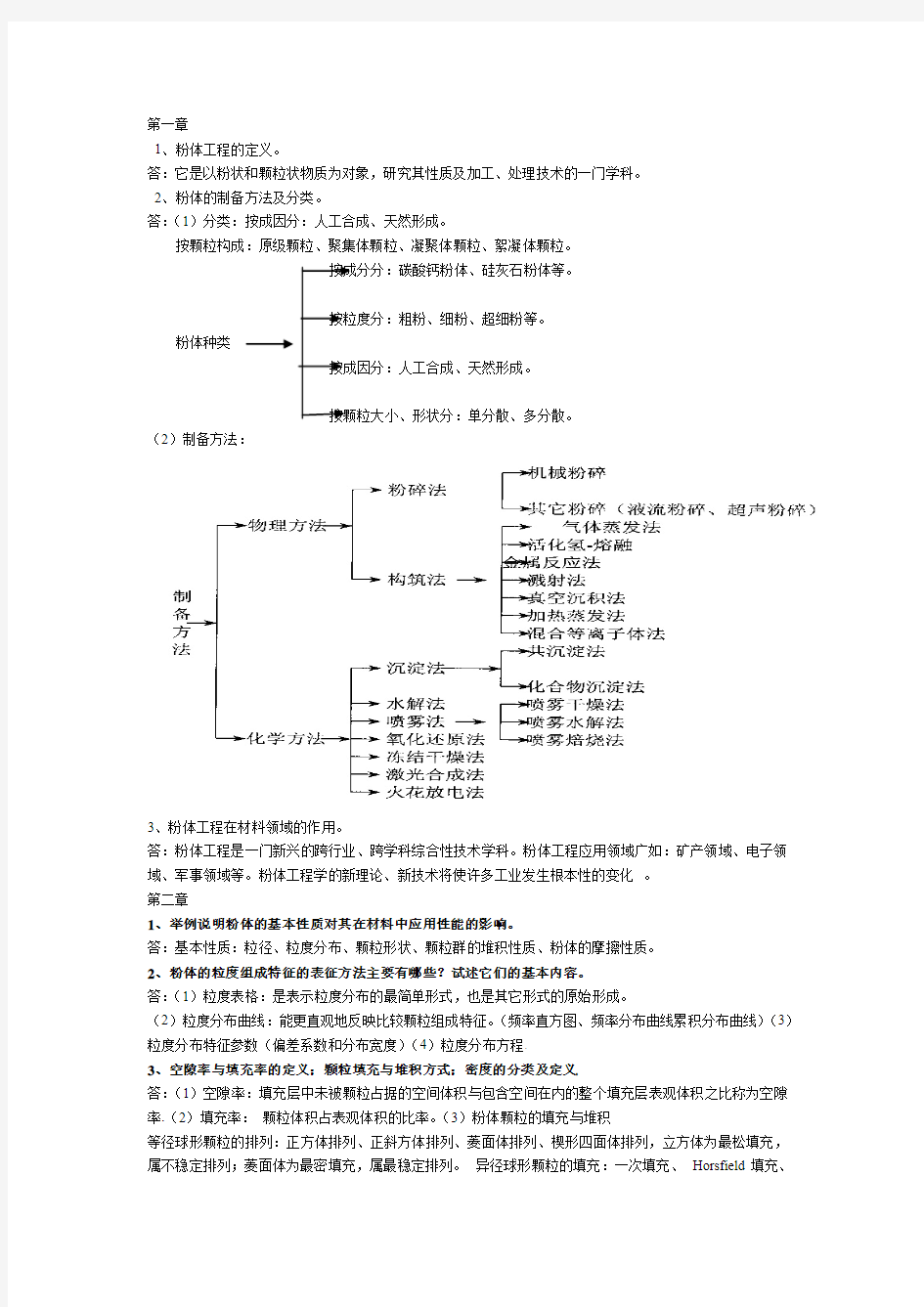 粉体总复习