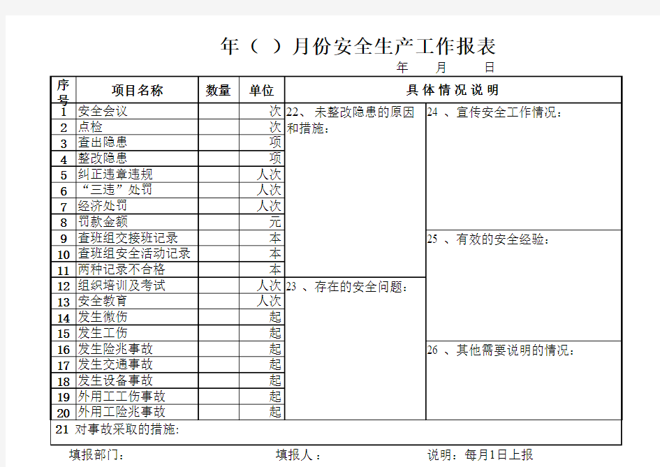 安全生产情况月报表