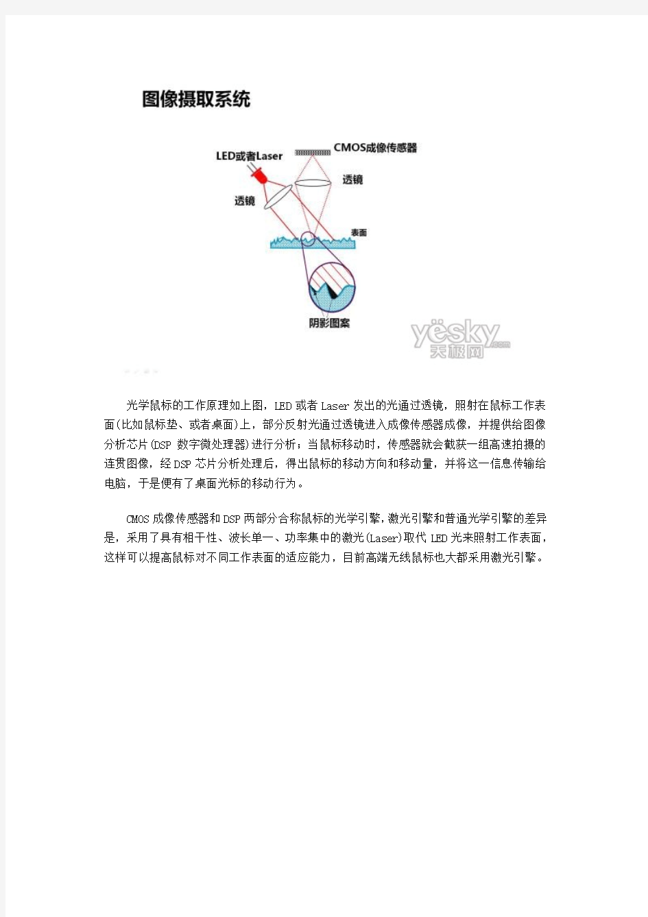 无线鼠标原理简介