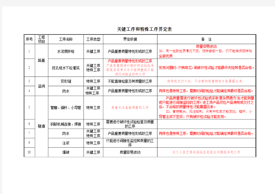 关键工序和特殊工序解读