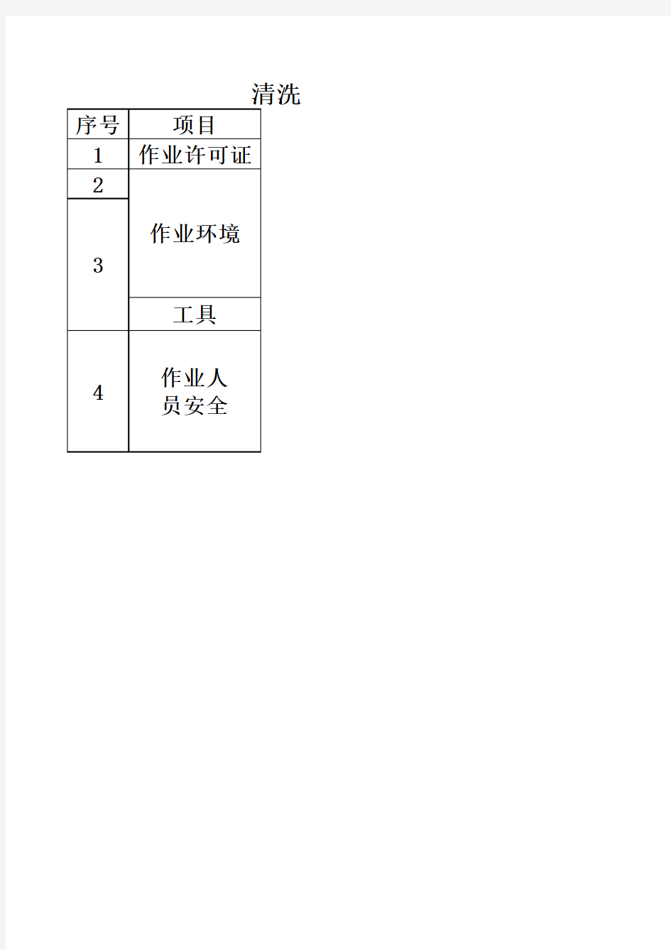 有限空间作业现场安全检查表