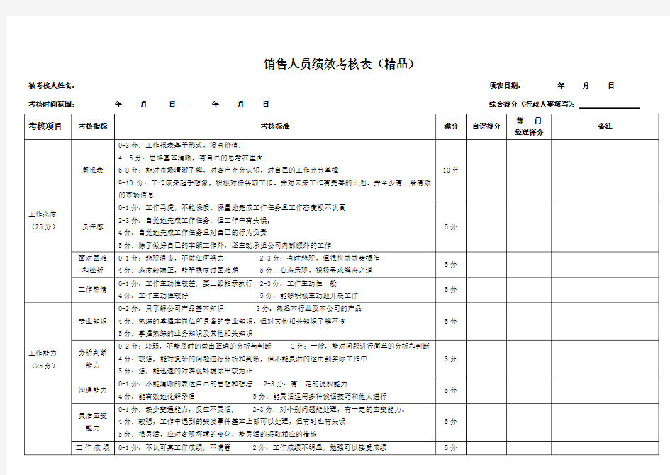 销售人员绩效考核表(精品)