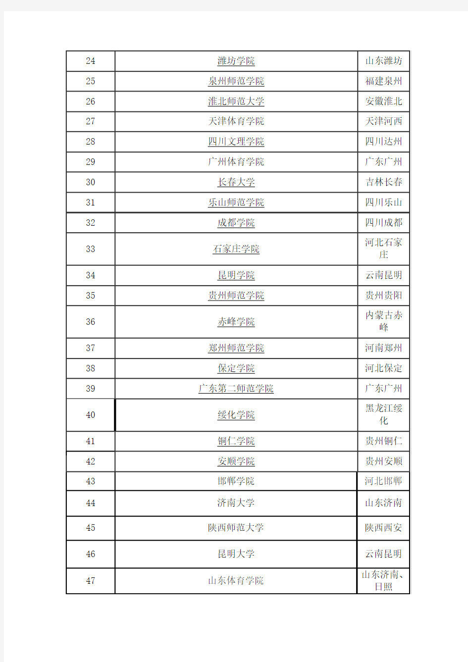 中国特殊教育学校