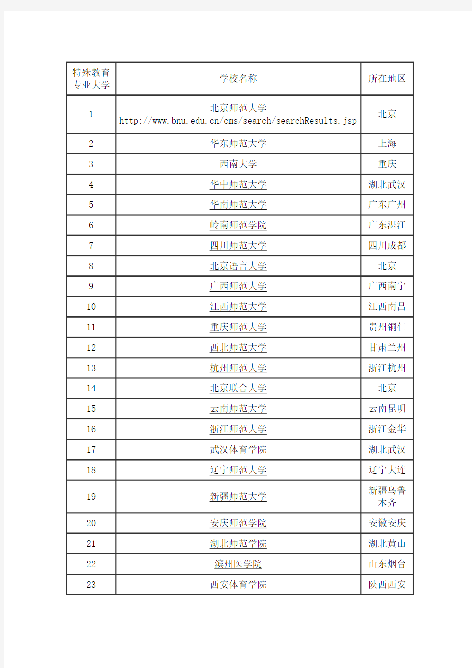 中国特殊教育学校