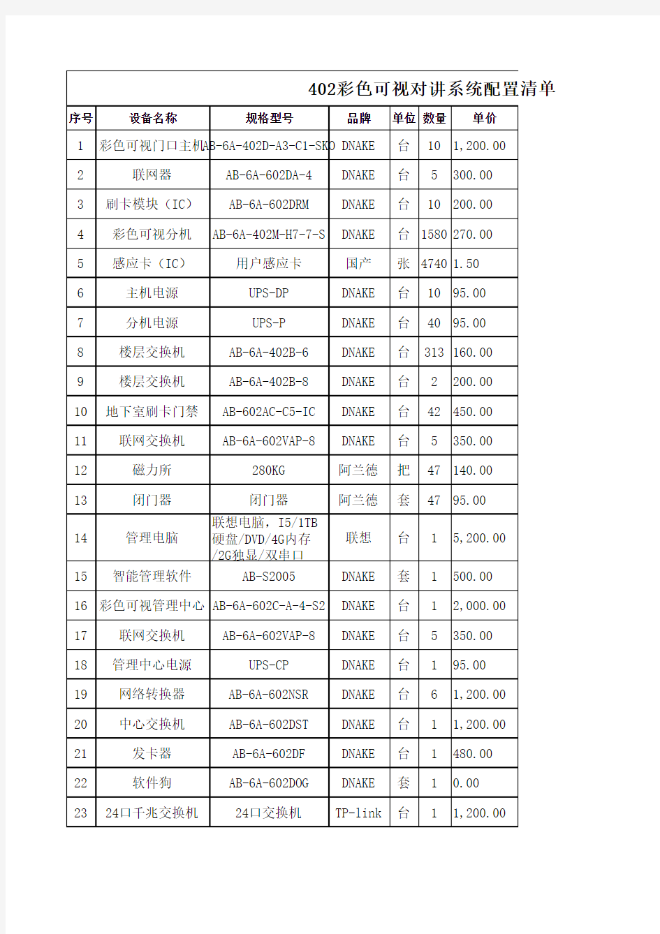 系统配置清单