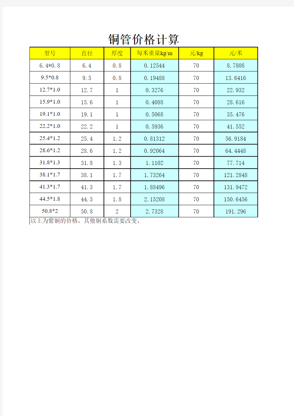 中央空调铜管安装计算价格表(1)