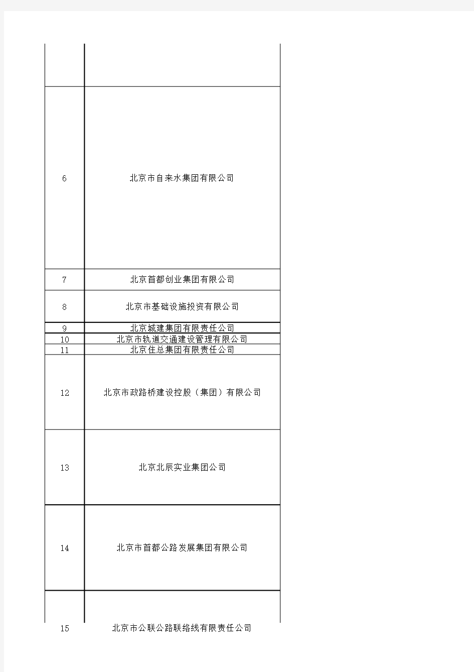 北京市国企名单 国资委下属企业名单(142家)