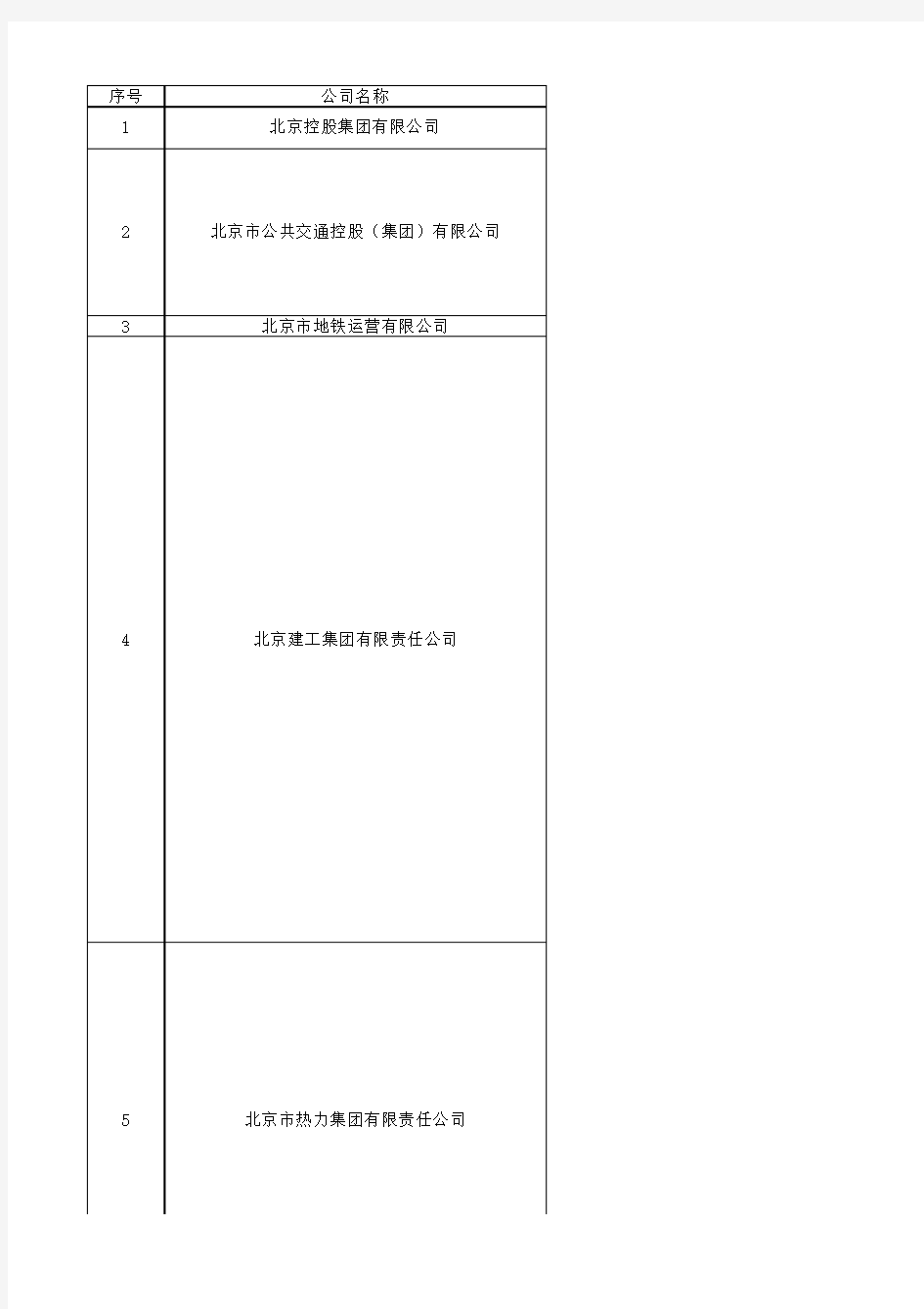 北京市国企名单 国资委下属企业名单(142家)