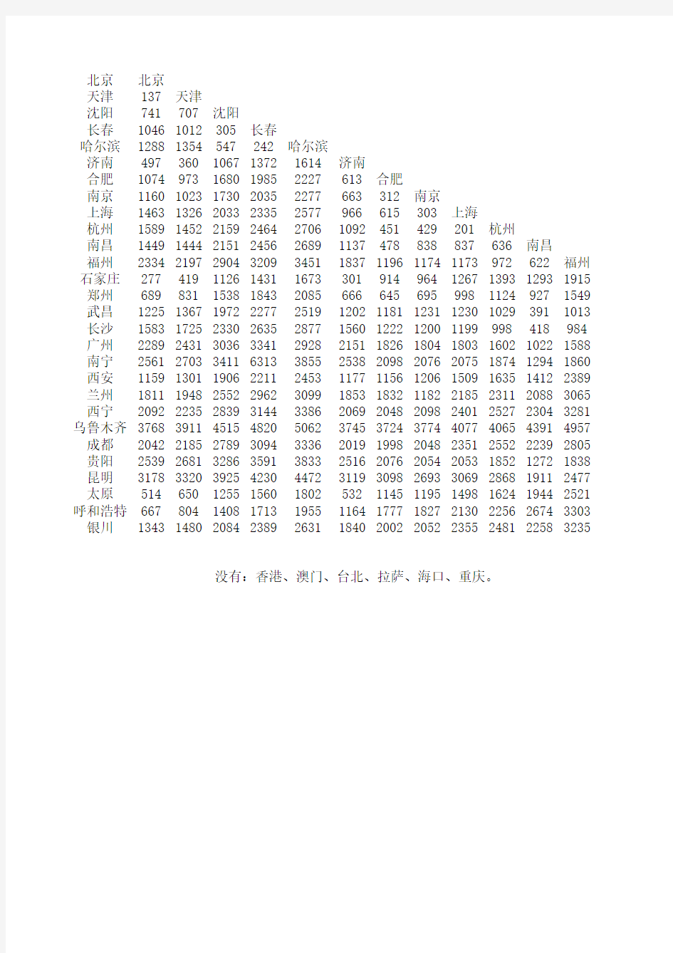 全国铁路主要站间货运里程表 Excel版