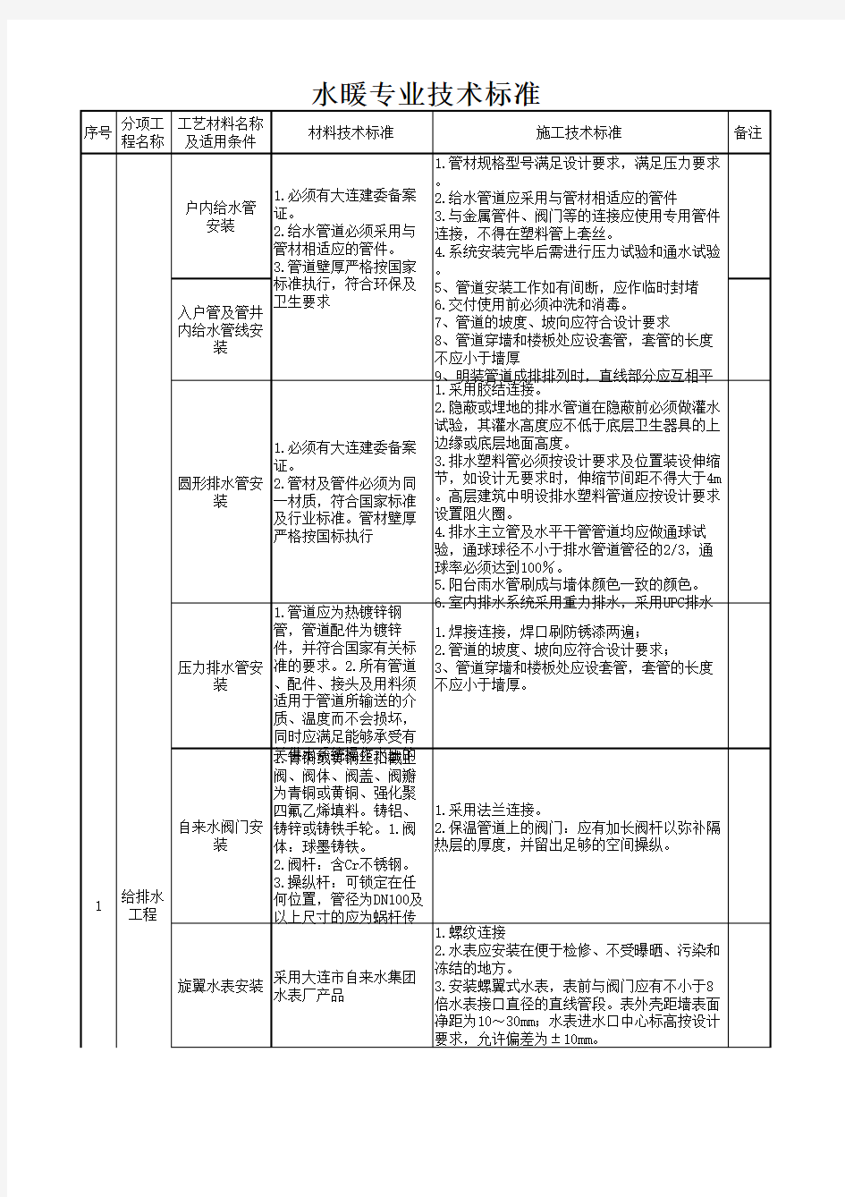 水暖专业技术标准