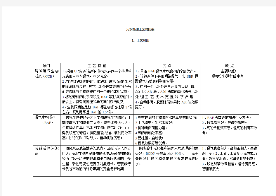 污水处理工艺对比表